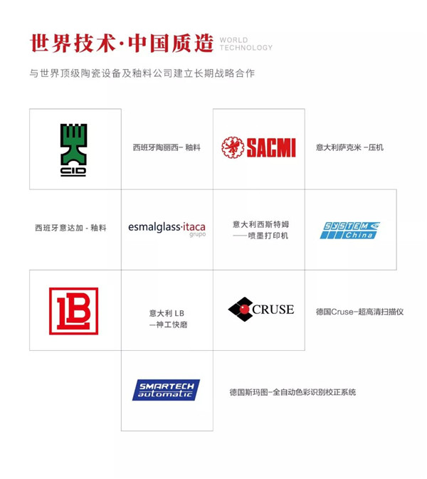香蕉网在线观看陶瓷集团与世界先进原料供应商合作
